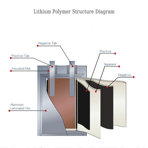503060 3.7V 1000mAh 3.7Wh lithium polymer battery